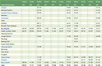 Jadual tren ets terkini yang dikemaskini penting kalau anda seorang yang jenis merancang perjalanan lebih awal, terutama mereka yang memang gemar tak sampai 5 minit pun dah boleh sampai ke stesen ni. ETS Schedule 2021 KTM Train (Jadual Perjalanan ETS Terbaru)