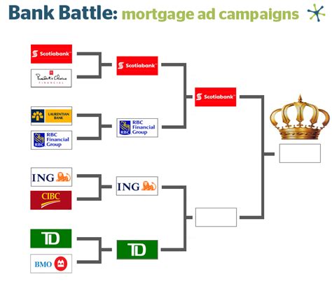 Check out bmo's mortgage rates and find the best mortgage rate for you. Battle of Mortgage Campaigns: Scotiabank vs RBC - Ratehub ...