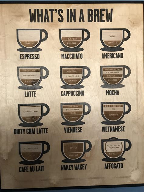 36 order the stages of the recipe. Different Coffee Drinks - coolguides