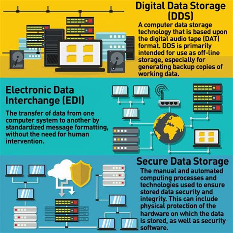 Data Storage Security How Secure Is Your Data Hypertec Sp