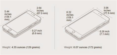 Iphone 6 Vs Iphone 6 Plus Specs Features And Price In The Philippines