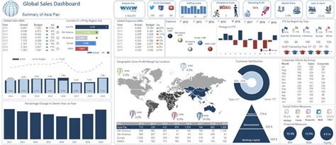 Modern Metrics Powerpoint Dashboard Slidemodel Metrics Dashboard Images