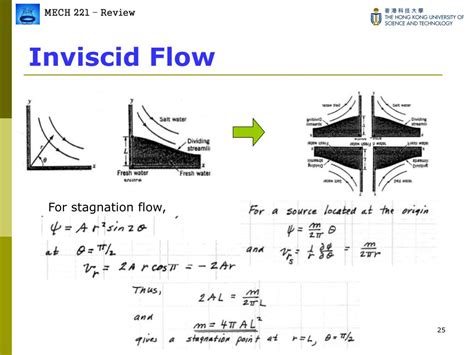 Ppt Mech 221 Fluid Mechanics Fall 0607 Review Powerpoint