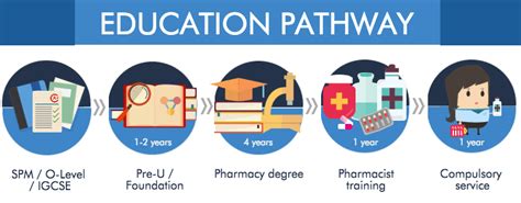 Maybe you would like to learn more about one of these? Pharmacy Course in Malaysia | EduAdvisor