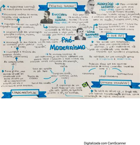 Quais Desses Acontecimentos Marcam O Contexto Histórico Do Pré-modernismo