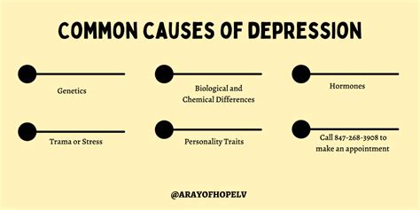 Common Causes Of Depression A Ray Of Hope Great Lakes Institute Of