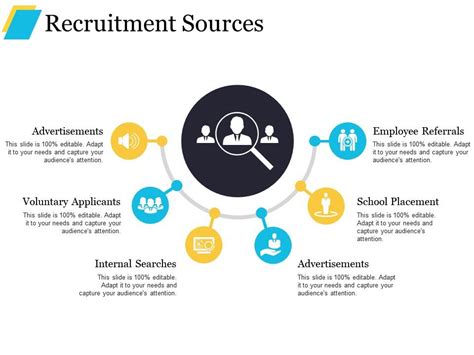 Recruitment Sources Powerpoint Presentation Templates Templates