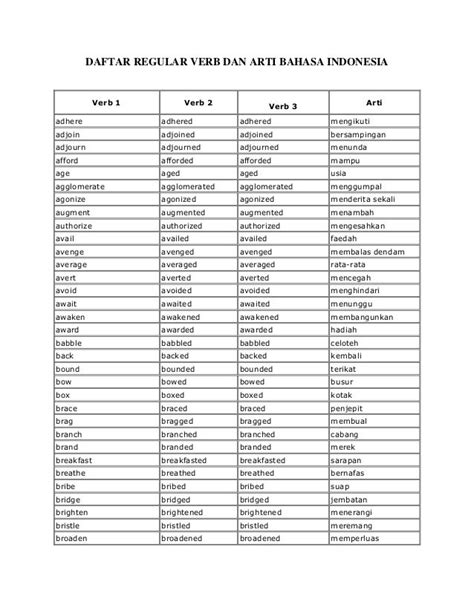 Daftar Regular Verb Dan Irregular Verb Arti Bahasa Indonesia