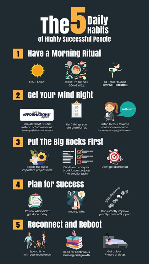 Successful people are busy, productive and proactive. The 5 Habits of Successful People You Can Do In Under 12 ...
