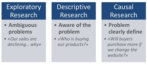 However, in many cases they are the editor and reviewers' affiliations are the latest provided on their loop research profiles and may causal discovery will be the focus of this review. The importance of purpose in research: Always start with a ...