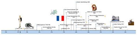 In belgien, deutschland, finnland, frankreich, griechenland, irland, italien, luxemburg, den niederlanden, österreich, portugal und spanien bezahlen die bürgerinnen und bürger von diesem. Napoleon I - Matchware | Beispiele
