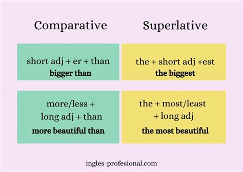 Adjetivos Superlativos Y Comparativos En Ingles Ejercicios Kulturaupice