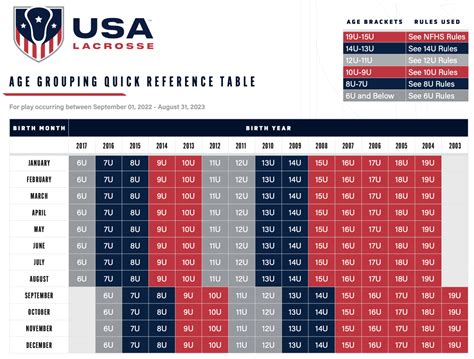 Us Lacrosse Age Chart 2023 2023 Calender