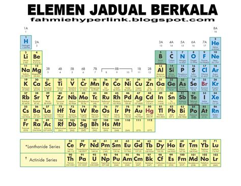 Kimia tingkatan 4 (nota ringkas). BAB 4: JADUAL BERKALA UNSUR