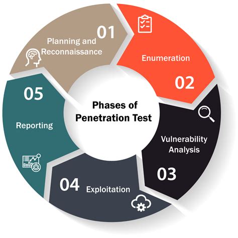 What Qualifications Do You Need to Be a Penetration Tester? - EC ...