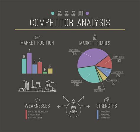 Competitor analysis infographics : Taylor Mason Training