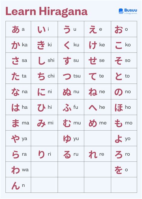 Hiragana Chart For Learning Hiragana 50 Off