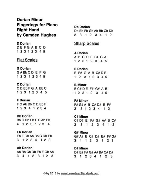 Piano Fingerings For Dorian Minor Scales Learn Jazz Standards