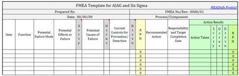 Relyence fmea fully supports the aiag & vda fmea handbook: Aiag ppap manual 4th edition