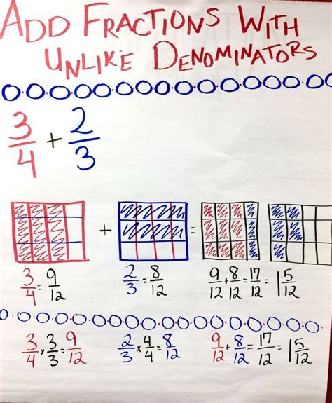Check spelling or type a new query. Adding fractions with unlike denominators can be tricky. This anchor chart really… | Adding and ...
