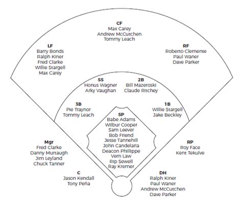 Printable Baseball Depth Chart