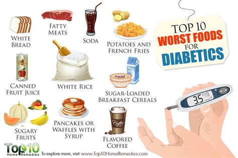 Some of you may find that eating close to 30 grams of carbohydrate at breakfast is too much carbohydrate for your meal plan. 10 Worst Foods for Diabetes | Top 10 Home Remedies