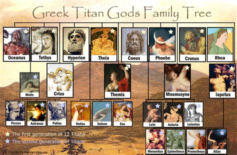 arvore genealogica mitologia grega ictedu