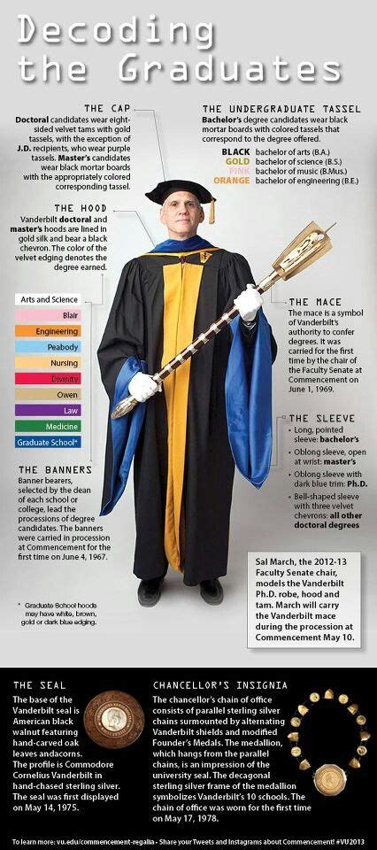 Congrats Graduates Graduation Gown Doctoral Regalia Academic Gown