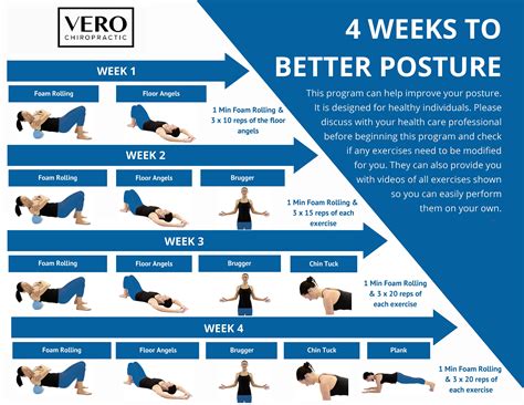 How To Improve Your Posture In 4 Weeks Vero Health Center