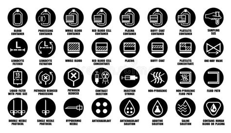 Full Set Of International Medical Device Packaging Symbols With Description Medicine Package