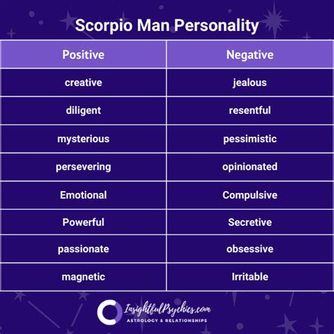 Scorpio Man Love Personality Traits And More