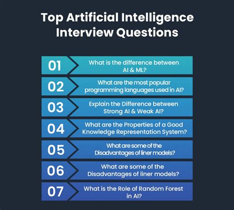 Top 7 Artificial Intelligence Interview Questions Vteams
