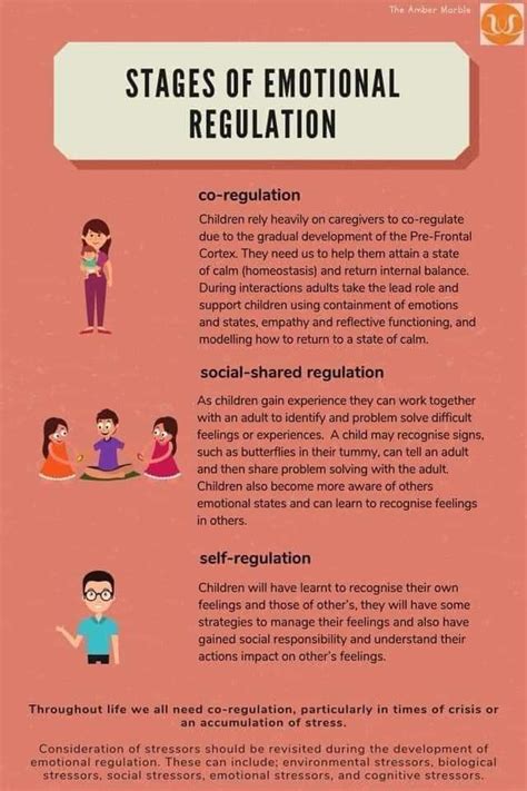 On the east coast, your biological clock is still running on west coast time, so you feel the way you might at 4:00 a.m. Emotional regulation by Brittany on W O R K | Special ...