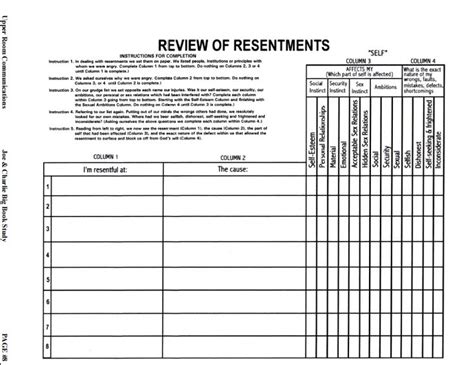 Fourth Step Worksheets Alcoholics Anonymous