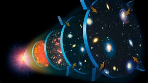 ¿qué Había Antes Del Big Bang Esto Dicen Los Científicos