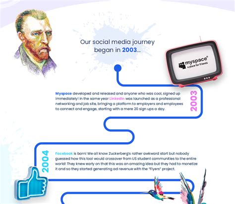 A Brief History Of Social Media [infographic] Oktopost