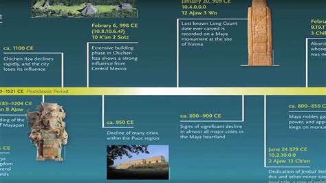 Behind The Scenes Of Maya 2012 Timeline Youtube