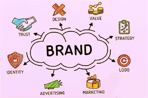 The 5 Most Important Elements Of Successful Brand Building Digital Links