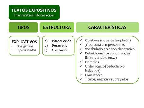 TIPOS DE TEXTOS EXPOSITIVOS EJEMPLOS Layarkaca LK