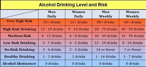 Risk And Alcohol Drinking Levels Alcohol Moderate Drinking What Is