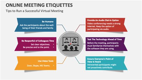 Online Meeting Etiquettes Powerpoint Presentation Slides Ppt Template