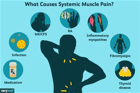 Muscle Pain Causes And Treatment