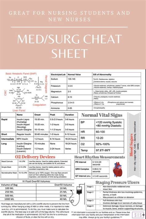 Nursing Cheat Sheets Printable