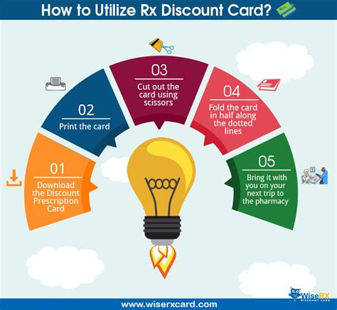 Discount prescription card available as a free app! What Is The Best Prescription Card To Use?