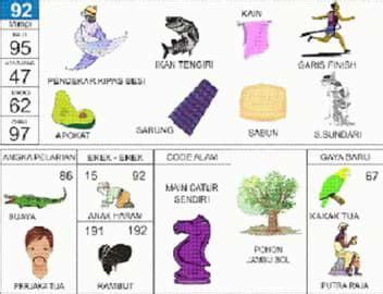 Erek erek buaya 2d 3d 4d dan arti mimpi buaya di dalam buku primbon tafsir mimpi dan kode alam dengan ramalan angka togel. Erek Erek 92 - Buku Mimpi 92 - Seribu Tafsir Mimpi 2D ...
