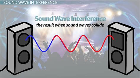 How Sound Waves Interact Definitions Examples Lesson Study Com