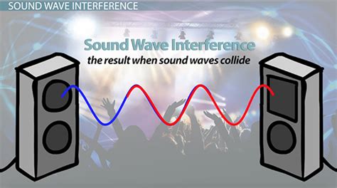 How Sound Waves Interact Definitions And Examples Lesson