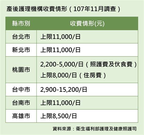 The site owner hides the web page description. 2020年父親節政策建言－照顧責任不應分性別——產後第一個月「產假＋配偶九成薪育嬰假」 雙親共同育兒 ...