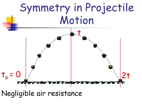 Ppt Introduction To 2d Projectile Motion Powerpoint Presentation