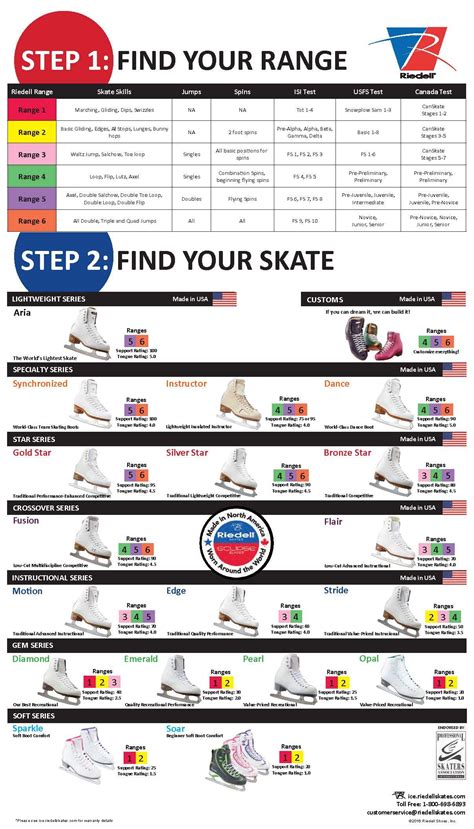 Check our handy Boot Range Chart to identify the appropriate skate for ...
